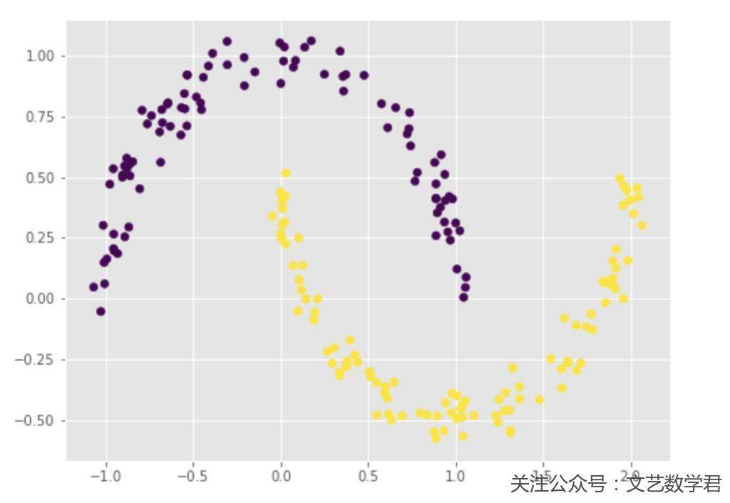 PyTorch快速使用介绍–实现分类